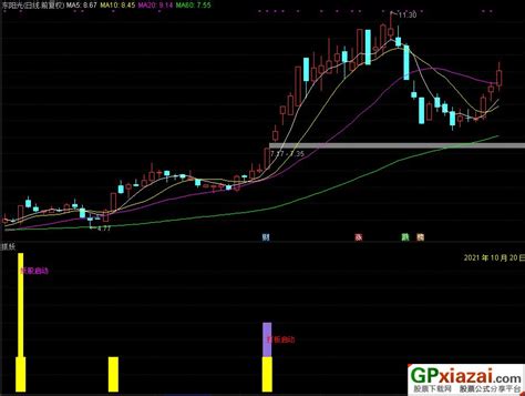 通达信抓妖 妖股启动 打板启动副图指标 源码 贴图 通达信公式 公式网