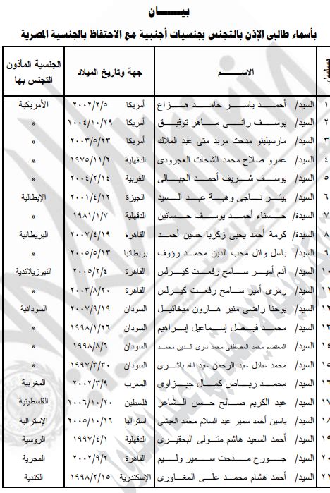 قرار من وزير الداخلية بشأن طلب 42 مصريًا الحصول على جنسيات أجنبية