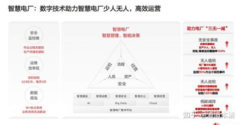 华为：数字化转型，从战略到执行 行业实践分册（金融能源制造交通） 知乎