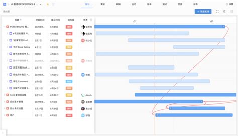 如何使用 Excel 绘制项目甘特图4个步骤60套模板以及甘特图专业工具盘点 知乎