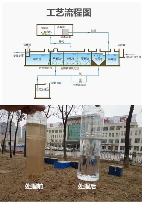 汉中农村污水处理设备环保达标 焊接精良 农村污水处理设施 污水处理频道