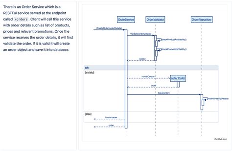 A Brand New Way To Create Sequence Diagrams With C