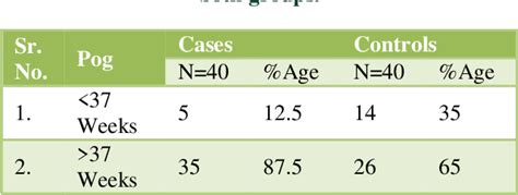 Table 1 From Role Of Micronized Progesterone In Prevention Of Preterm