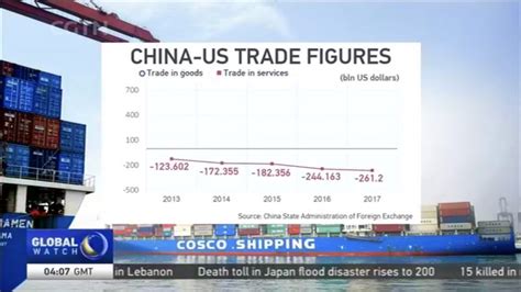 Chinas Statistics Tell Different Story Of China Us Trade Deficit Cgtn