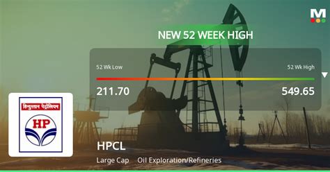 Hpcl S Stock Reaches Week High Outperforms Sector And Sensex In