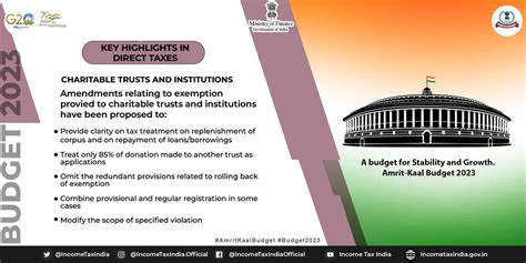 Income Tax India On Twitter Budget Highlights Key Direct Tax