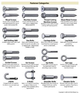 Fastener type chart, on Bolt Depot – SOCKS