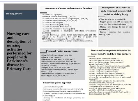 PDF Parkinsons Disease In Primary Health Care And Nursing Care A