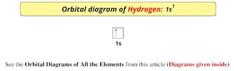 Hydrogen Orbital Diagram