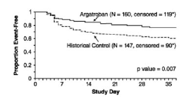 Argatroban (Argatroban Injection): Side Effects, Uses, Dosage ...