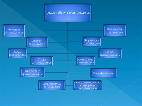 Физиология пәні - презентация онлайн