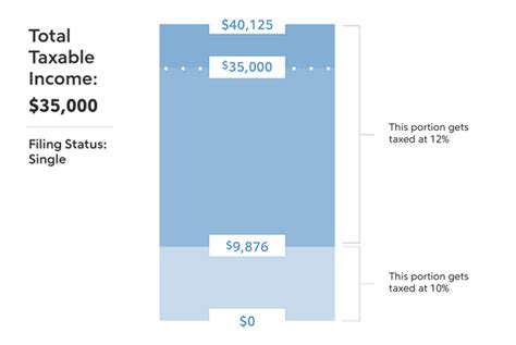 2020 2021 Federal Income Tax Brackets And Rates Rocket Hq