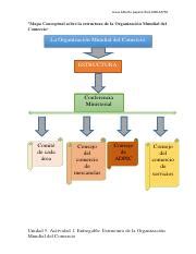 Payano Jesus Estructura De La Organizaci N Mundial Del Comercio Pdf