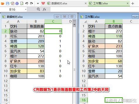 Wps如何进行文档比对（wps中如何快速对比两个表格数据） 说明书网