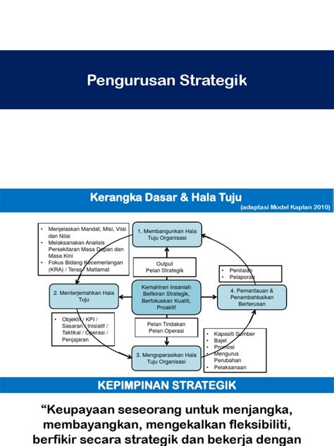 Pengurusan Strategi Pdf