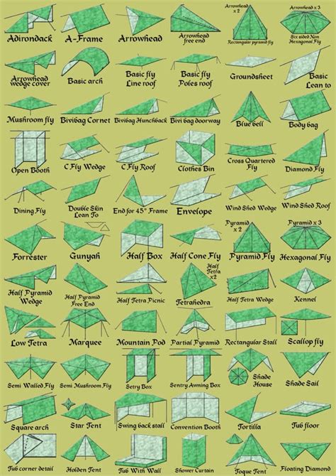 Different Ways To Set Up A Tarp Rcoolguides