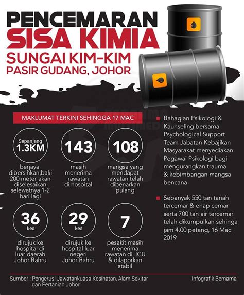 Rentetan Kronologi Trajedi Pencemaran Sisa Buangan Bahan Kimia Pasir