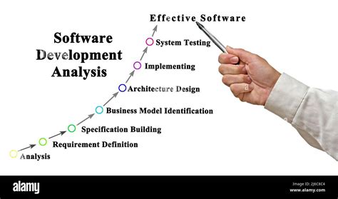 diagram  software development process stock photo alamy