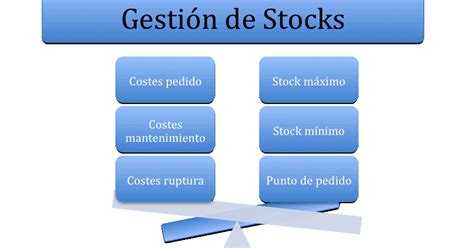 D economía Blog La gestión de stocks en la empresa