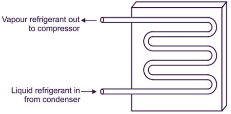 What Is Evaporator Types Function And Applications Electricalworkbook