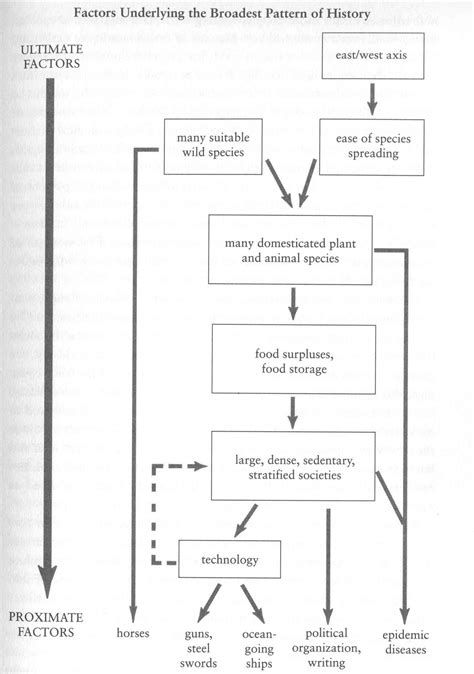 Fascinating Charts Maps Factors Underlying The Broadest Pattern Of