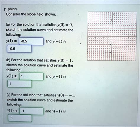 Point Consider The Slope Field Shown A For The Solution That Satisfies