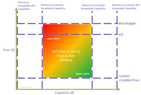 3 The Ptw Window Gov Ptw