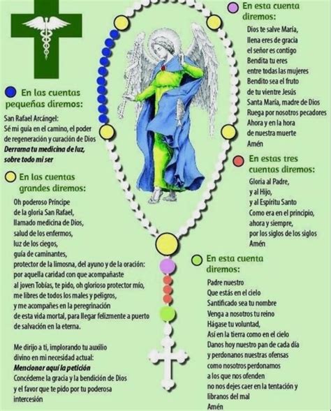 Coronilla al arcángel Rafael Oraciones Arcangel de la salud San