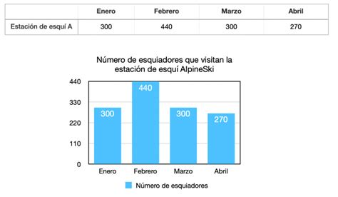 Gráfico de columnas Economipedia