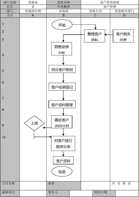 客户关系管理流程图word文档在线阅读与下载免费文档