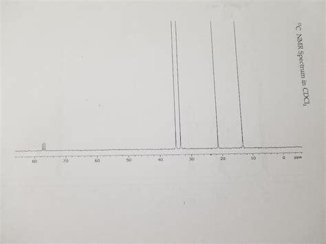 13c Nmr Spectrum In Cdc 0