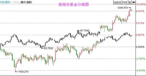 黃金多頭力不從心 ，金價短線回調壓力加大 每日頭條