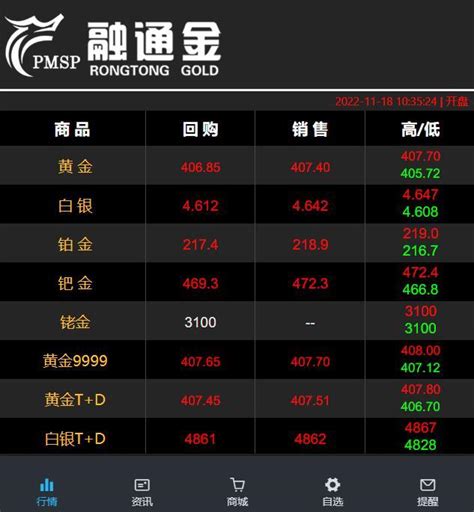 【行业新闻】美元、黄金终现“跷跷板”行情，机构看涨金价突破1800美元 知乎