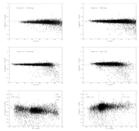 Comparison Between Our Photometry And That Of Magnier Et Al 1992