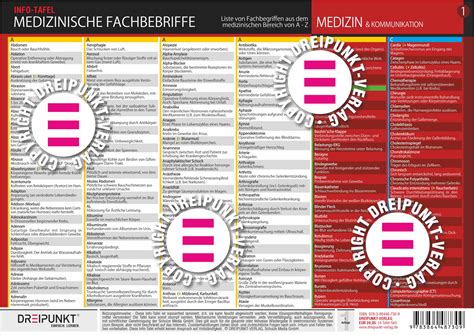 Info Tafel Set Medizinische Fachbegriffe Dreipunkt