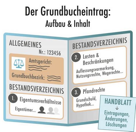 Das Grundbuch Ein Verzeichnis S Mtlicher Grundst Cke