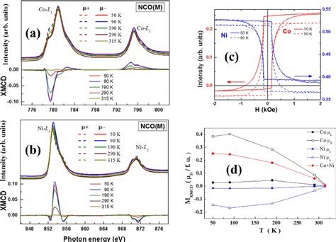 XAS And Bottom XMCD Spectra At The A Co And B Ni Edges Of