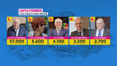 Lista Forbes 2020 Los Más Ricos De España