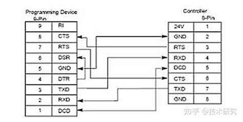 罗克韦尔（ab）plc，编程电缆制作方法。 知乎