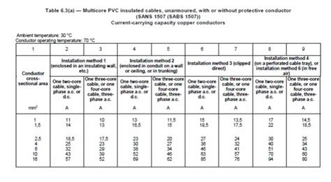 Electrical Cable Size Chart - Greenbushfarm.com