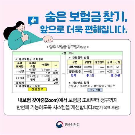 “숨은 보험금 12조 찾아가세요”조회부터 청구까지 한번에 전체 카드한컷 멀티미디어 대한민국 정책브리핑