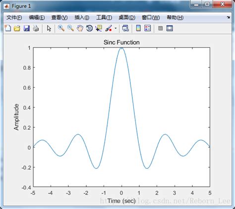 Matlab 】sinc 函数简介sinc函数 Csdn博客