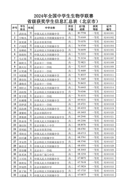 北京市2024年全国中学生生物联赛省一获奖名单自主选拔在线