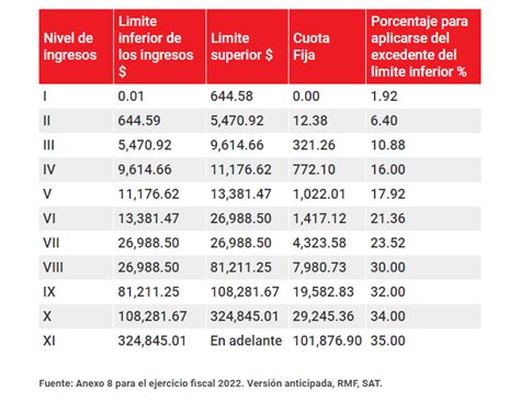 Tablas Isr Mensual Actividad Empresarial Imagesee