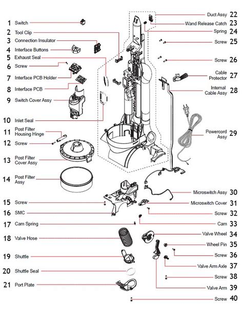 Dyson Vacuum Cleaners Replacement Parts | Reviewmotors.co