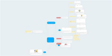 Sistema Internacional De Medidas Mindmeister Mapa Mental