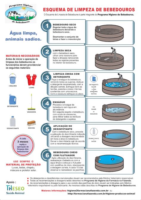 Cartilha Programa Higiene De Bebedouros Esquema De Limpeza Giro Do Boi
