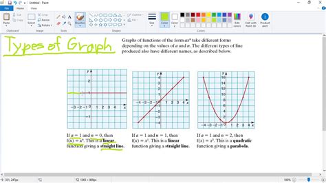 Types Of Graph Shapes