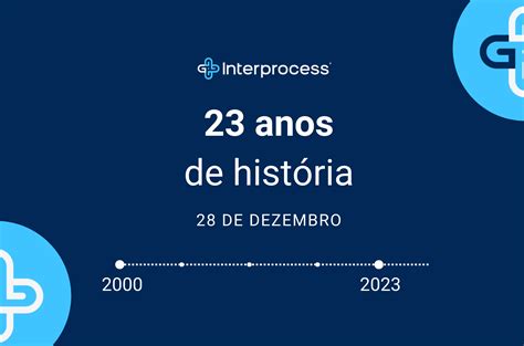 Interprocess Tecnologia Em Sa De Live Descomplicando A Receita