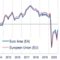 Flash Consumer Confidence Indicator For Euro Area And EU Forex Factory